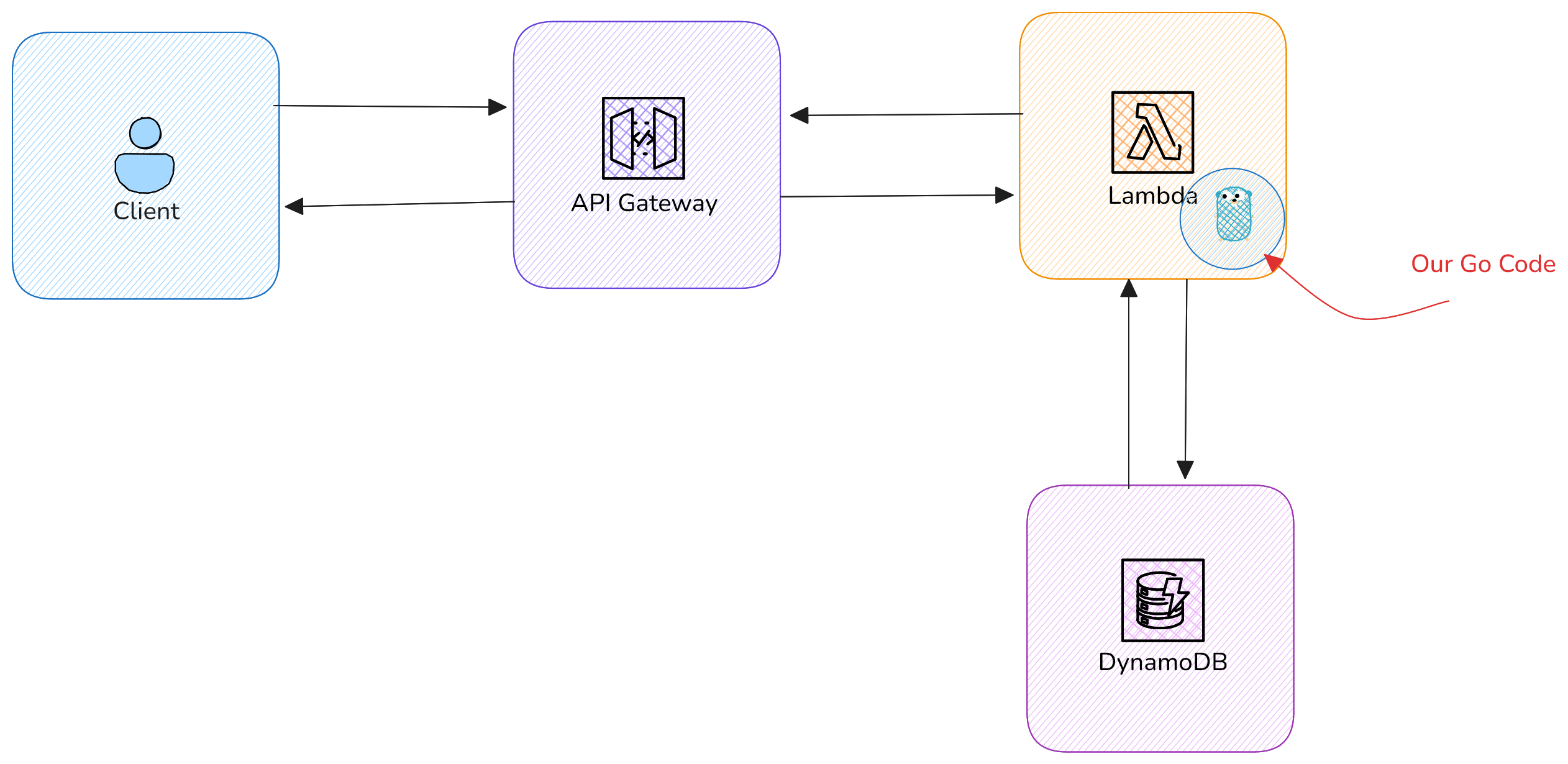 Architecture Diagram