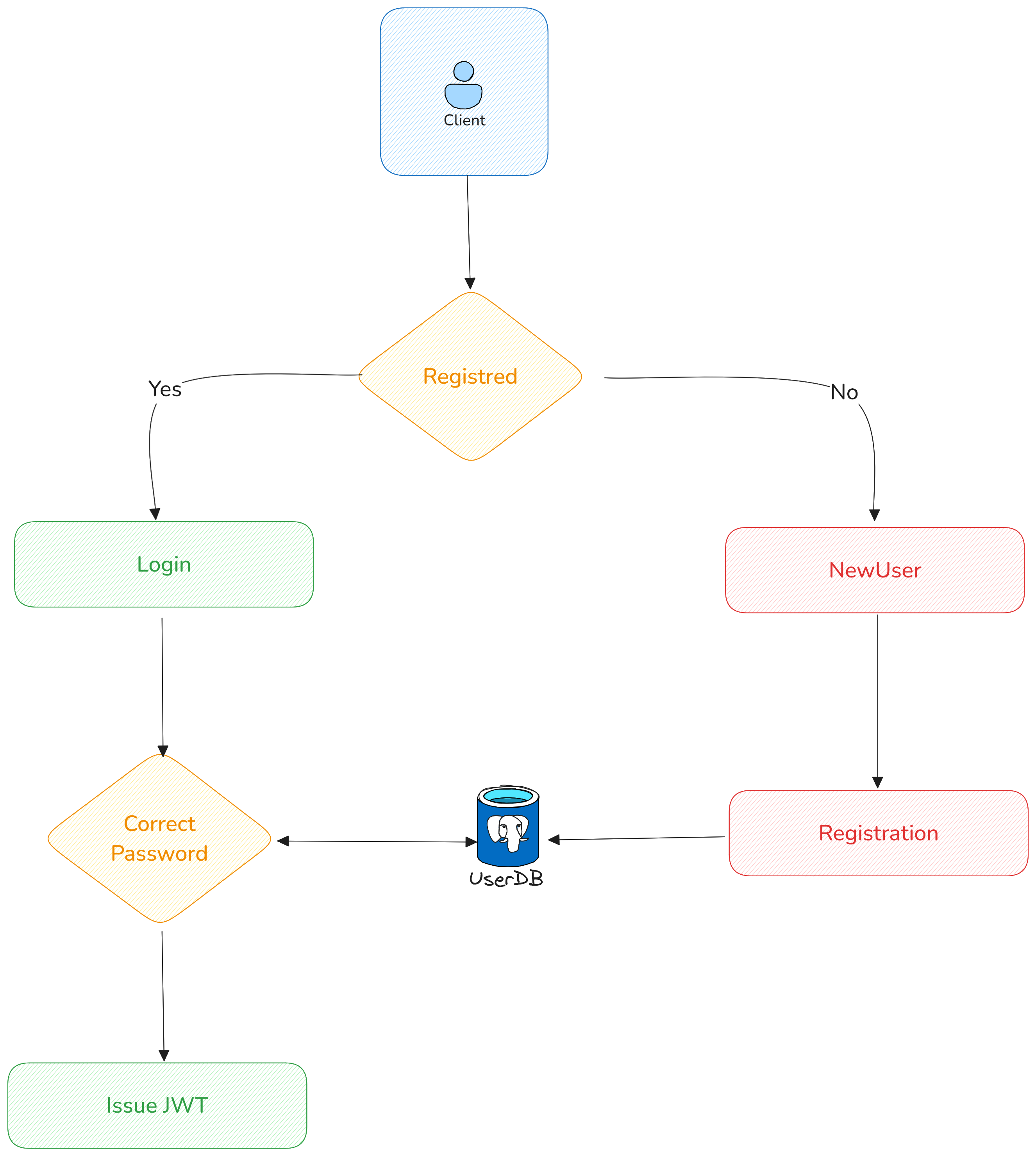 Architecture Diagram
